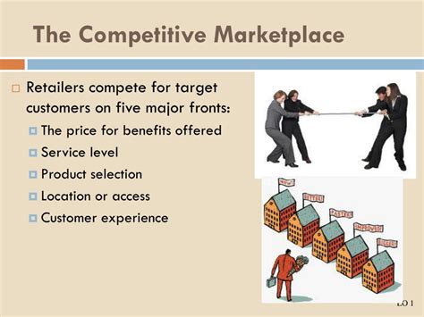 competitive rivalry|competitive rivalry in retail industry.